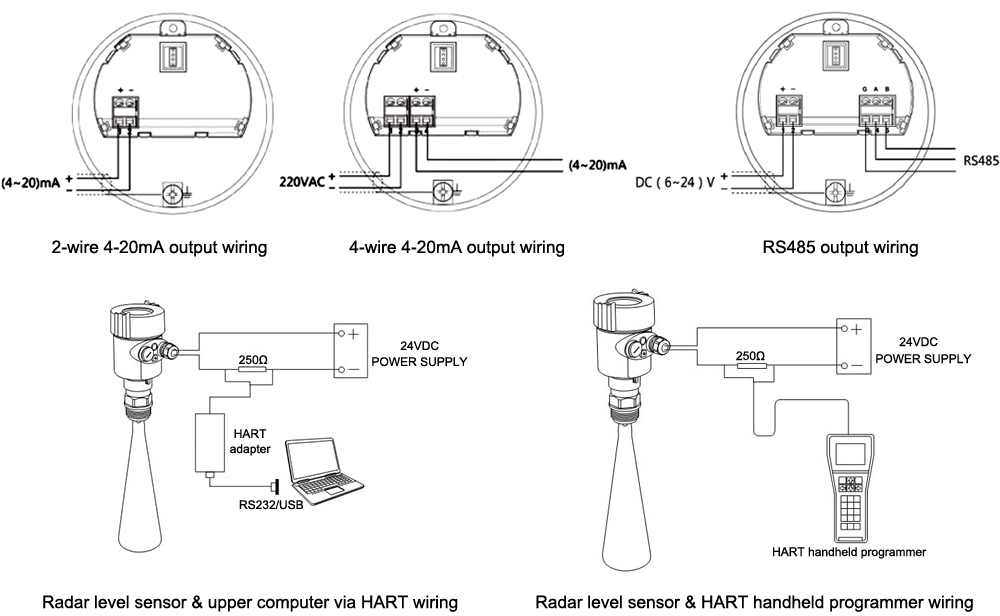 Radar level sensor for non-contact water level measurement 0-70m wiring