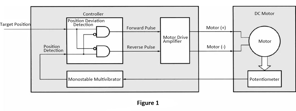 RC Servo Motor Figure 1