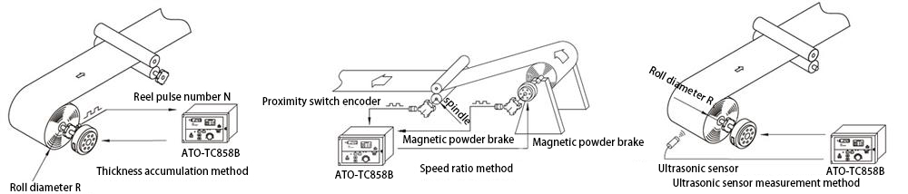 Roll diameter tension controller application examples