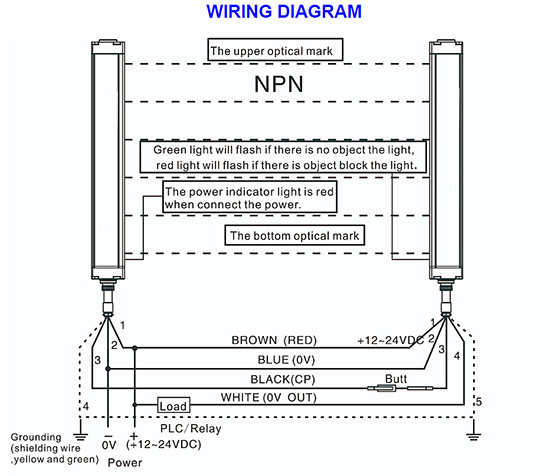 How To Wire A Safety Light Curtain Ato Com