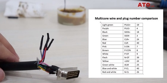 How to correctly connect a Servo Driver - Servomotor with any  plc?