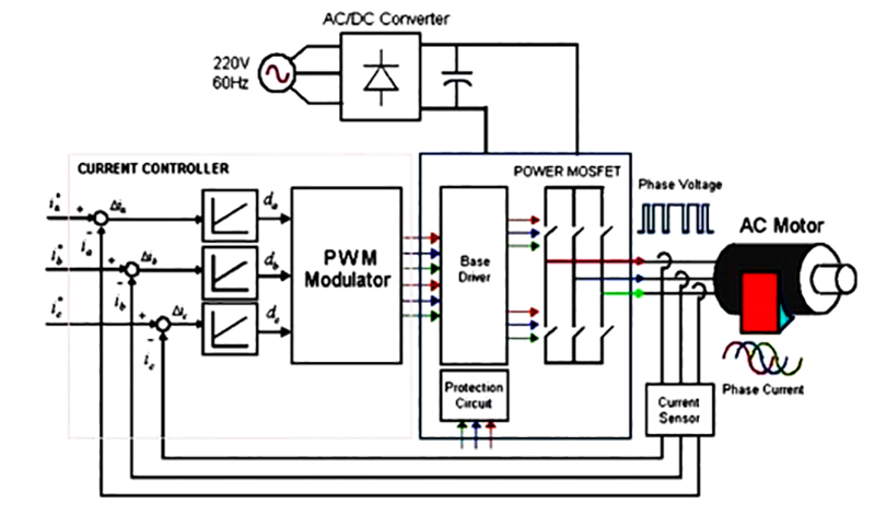 Servo Motor Basics & Working Principle