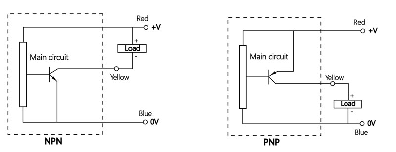 Signal output and circuit diagram of photoelectric liquid level sensor