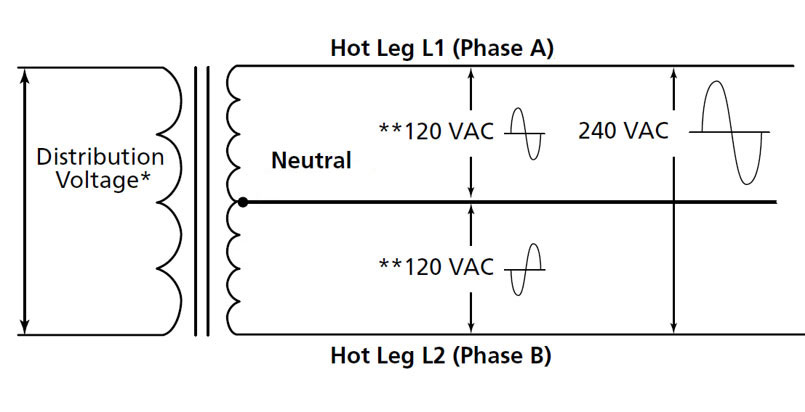 Single phase to split phase transformer schematic diagram