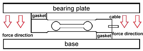 Single point load cell mounting diagram