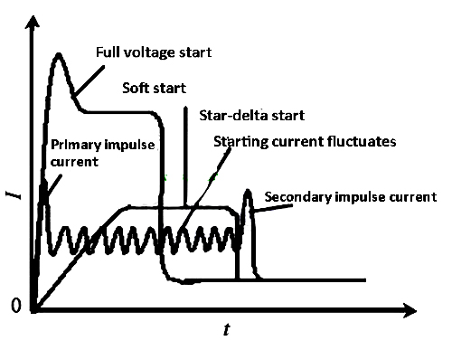 Soft starter diagram