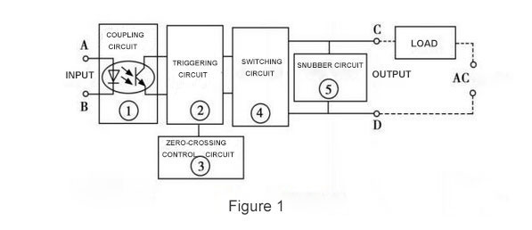 ssr solid state relay working principle diagram