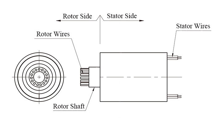 Structure Affecting Slip Ring Service Life