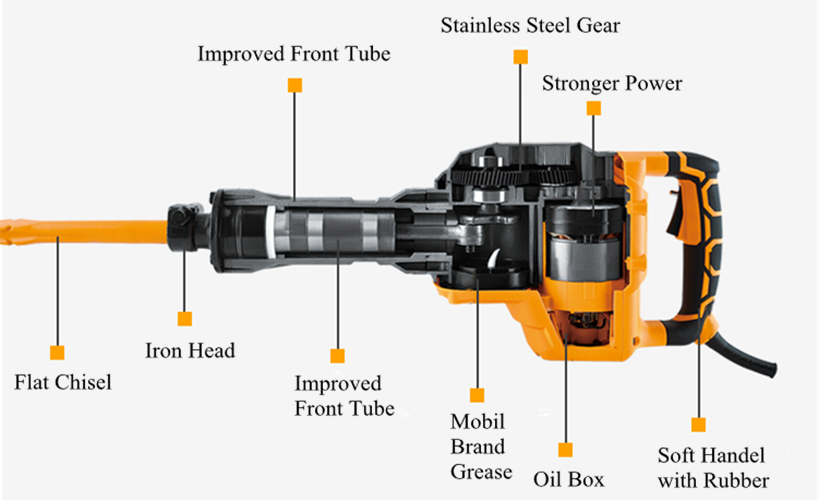 Hammer Drill Structure Details