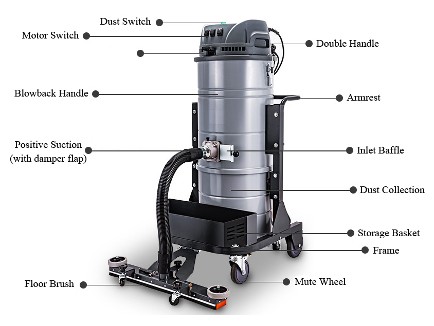 Structure Diagram of Industrial Wet and Dry Vacuum Cleaner