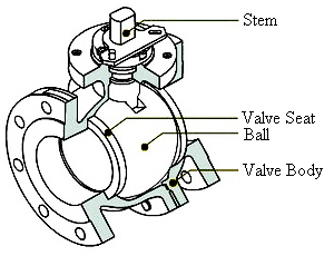 Structure of ball valve