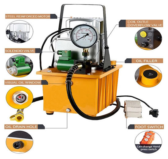 Structure of 1500w electric hydraulic pump