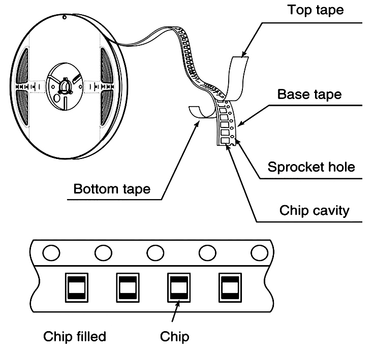 Structure of multilayer ceramic chip capacitor