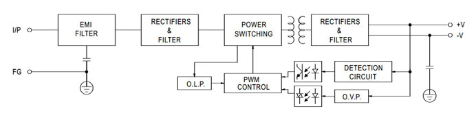 5V DC 10A 50W Switching Power Supply | ATO.com
