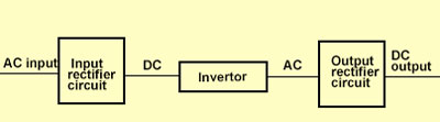 switching power supply principle diagram