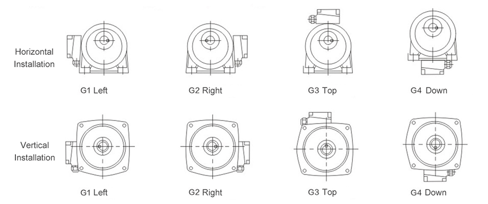 Terminal Box Direction of 3-Phase AC Gear Motor, Horizontal/vertical