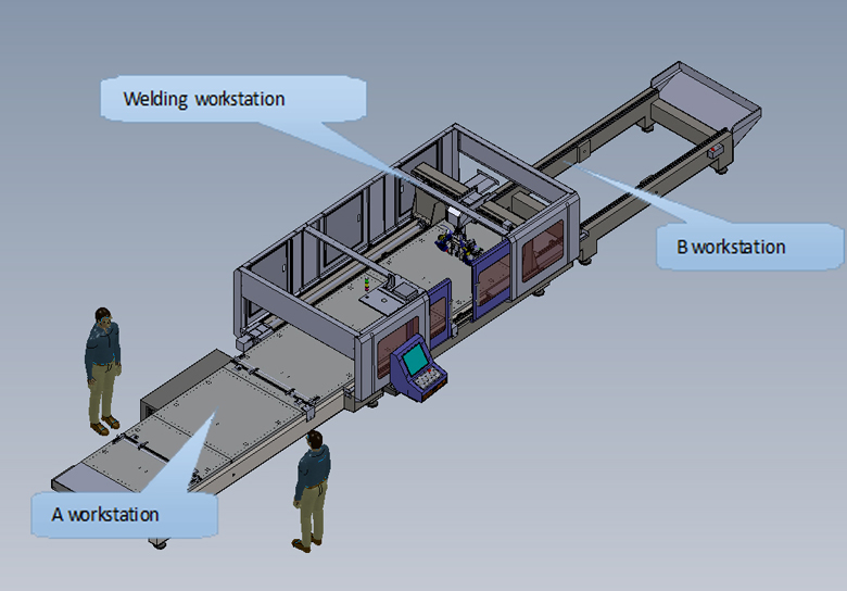 the CNC worktable working procedure chart one