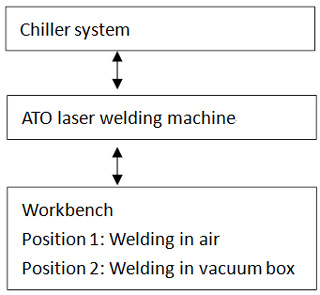 the general diagram of laser welding system