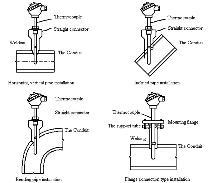 Thermocouple assembly installation diagram