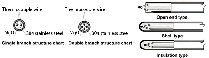 Thermocouple Wire Types Chart