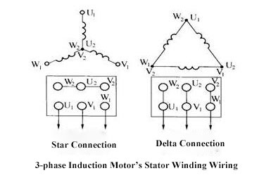 three-phase induction motor stator winding wiring diagram