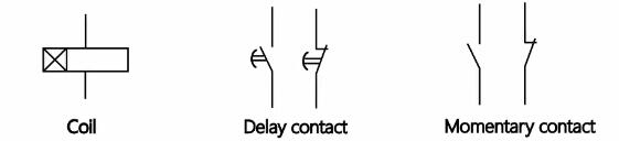 Power-on delay type