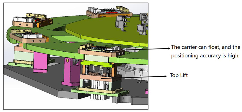 Turntable and floating positioning module