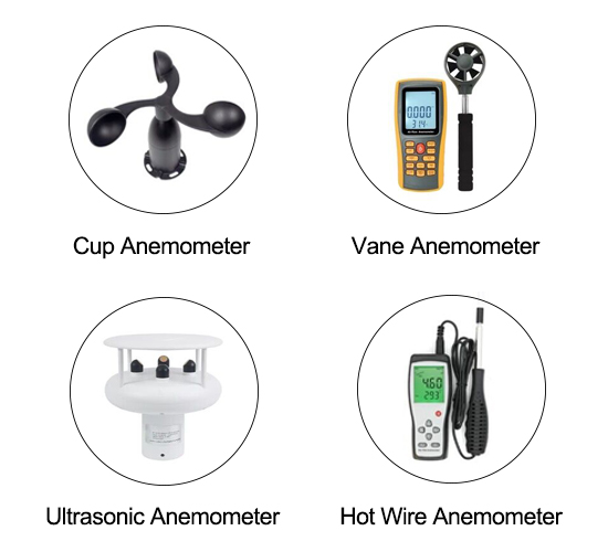 Types of anemometer