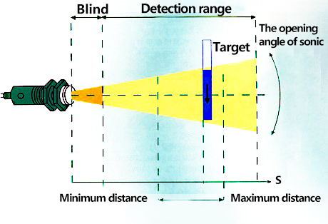 Ultrasonic sensor measure the distance principle