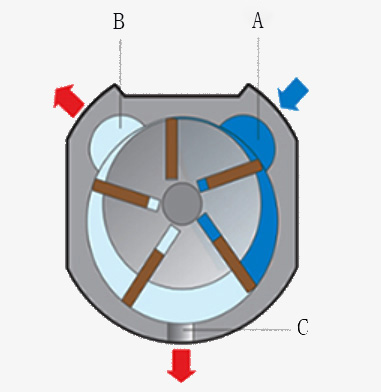 Vane air motor working principle
