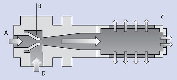 Venturi Principle of Vacuum Generator