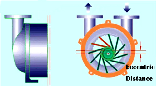 Water ring vacuum pump operation diagram