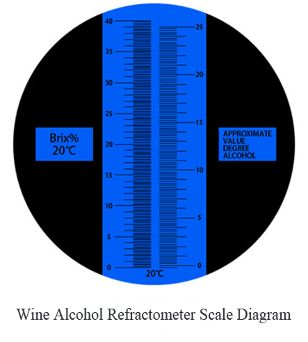 Wine Alcohol Refractometer Scale Diagram