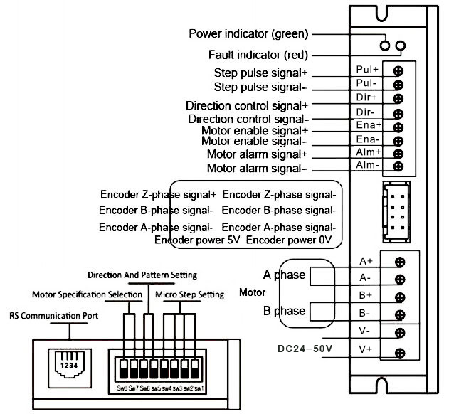 Wiring Diagram of 0.1A to 4A Digital Closed Loop Stepper Motor Driver