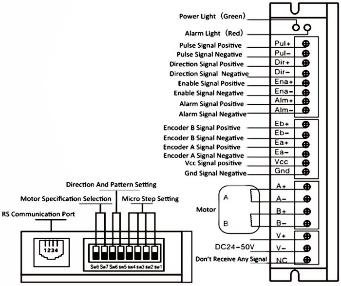 Wiring Diagram of 1A to 6A Digital Closed Loop Stepper Motor Driver