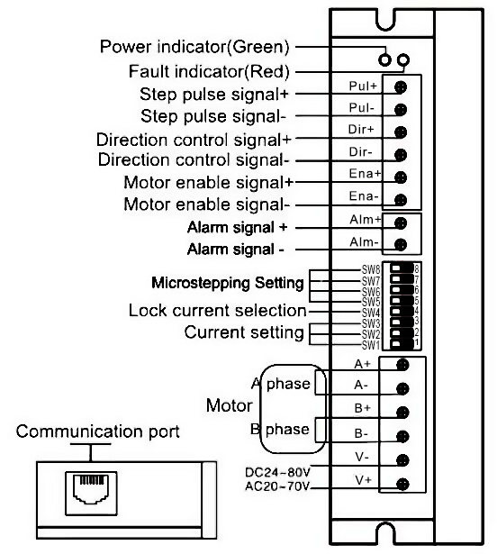 Wiring Diagram of 2 Phase DC 24V-80V Digital Stepper Driver
