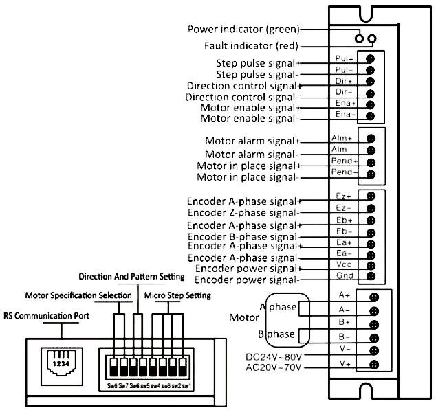 Wiring Diagram of 2A to 8A Digital Closed Loop Stepper Motor Driver
