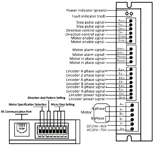 Stepper Motor Driver Controller – 2 Phase, 4 Wire, Speed Adjustable With Remote, C19