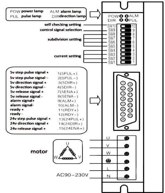 Wiring Diagram of 3 Phase AC 90V 230V Digital Stepper Motor Driver