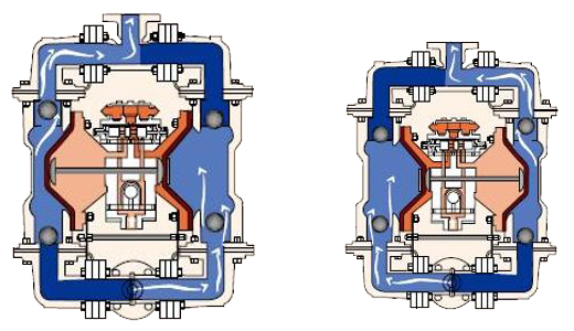 Working principle of air operated double diaphragm pump