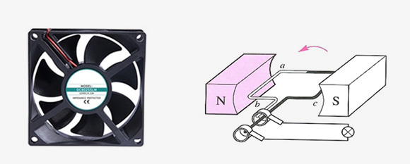 Working principle of dc cooling fan