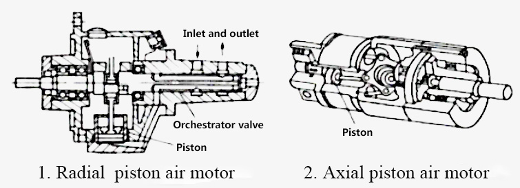 Working principle of piston air motor