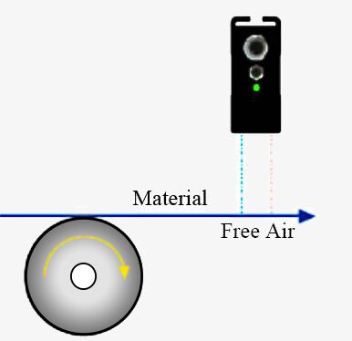 Working principle of static eliminator